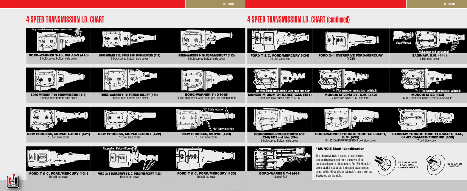 Borg-Warner T10 chart